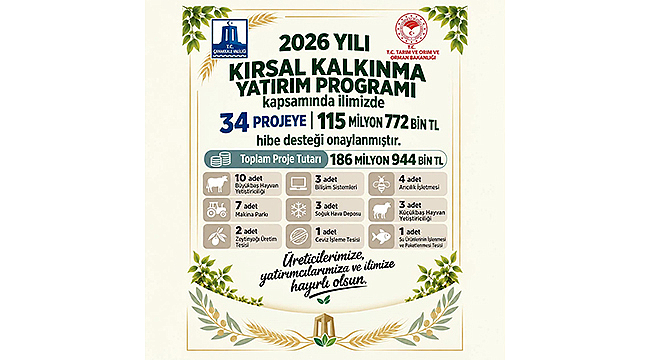 canakkale-de-kirsal-kalkinmaya-115-7-milyon-liralik-hibe